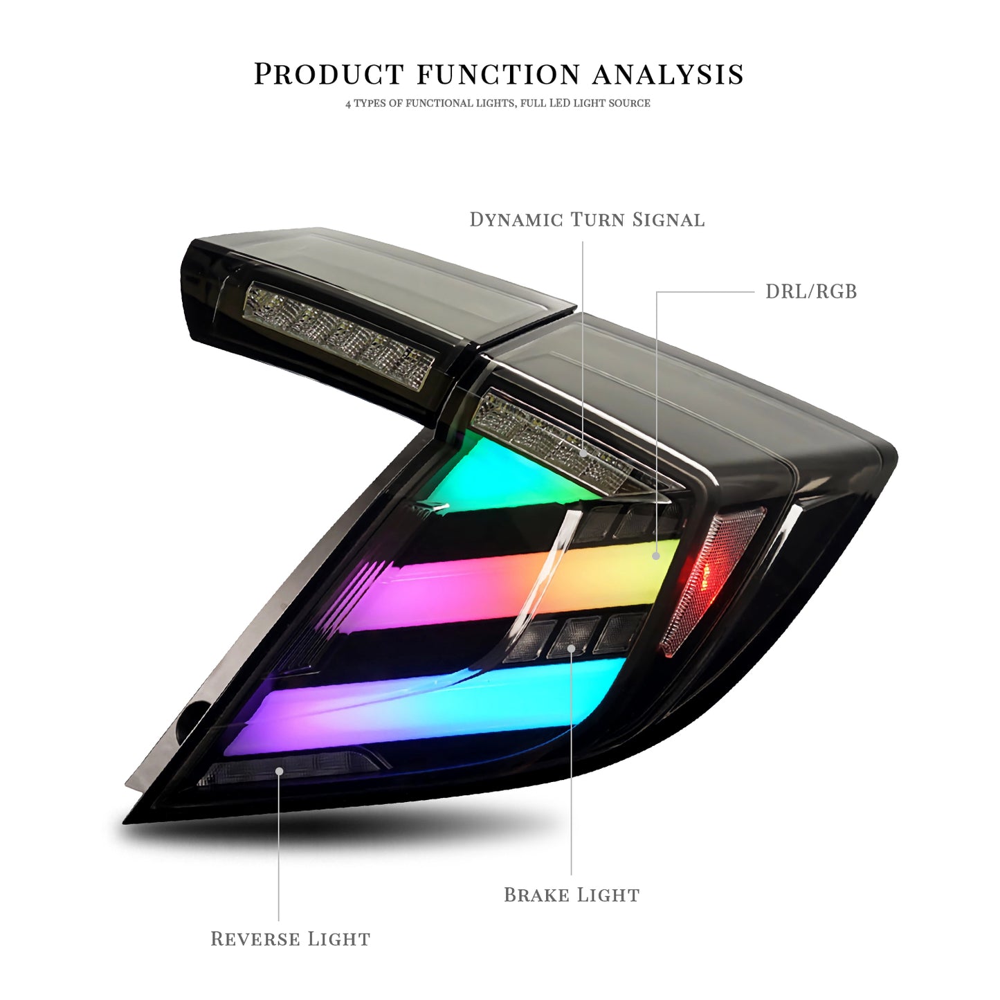 HCMOTION LED RGB Taillights for 2016-2021 Honda Civic Hatchback | Sequential Signal & Startup Animation Clear